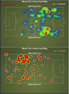 Mesut Ozil Heat Map vs LFC and MUFC