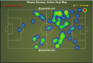 Wayne Rooney vs Arsenal Heat Map