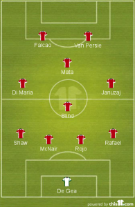 MUFC Probable Starting Lineup