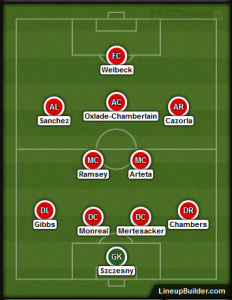 Arsenal Formation (4-2-3-1)