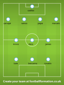 real madrid formation