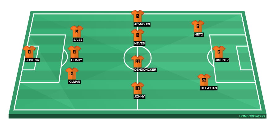 homecrowd-formation-DENONbX6KdaJWFv6wqM8