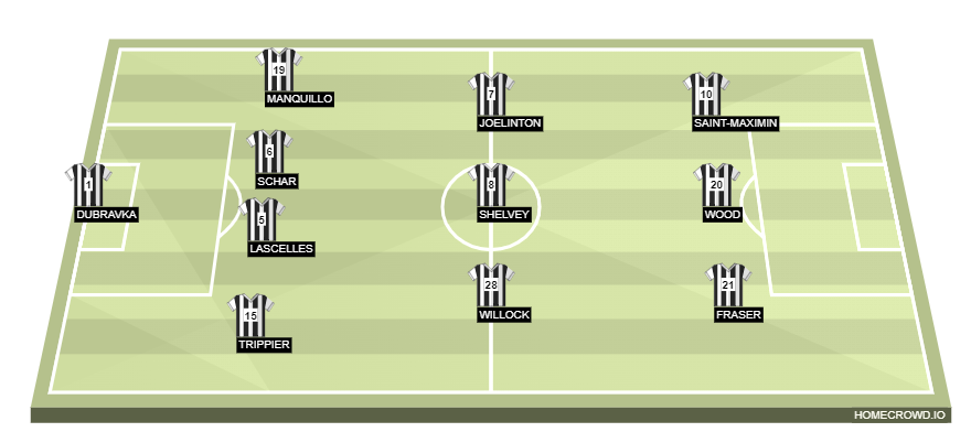 homecrowd-formation-KBaCbzz6jmwFtB7N0HMX