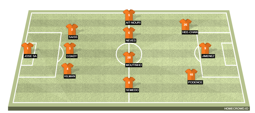 homecrowd-formation-dzYEBunXEMFpIR9mzuOX