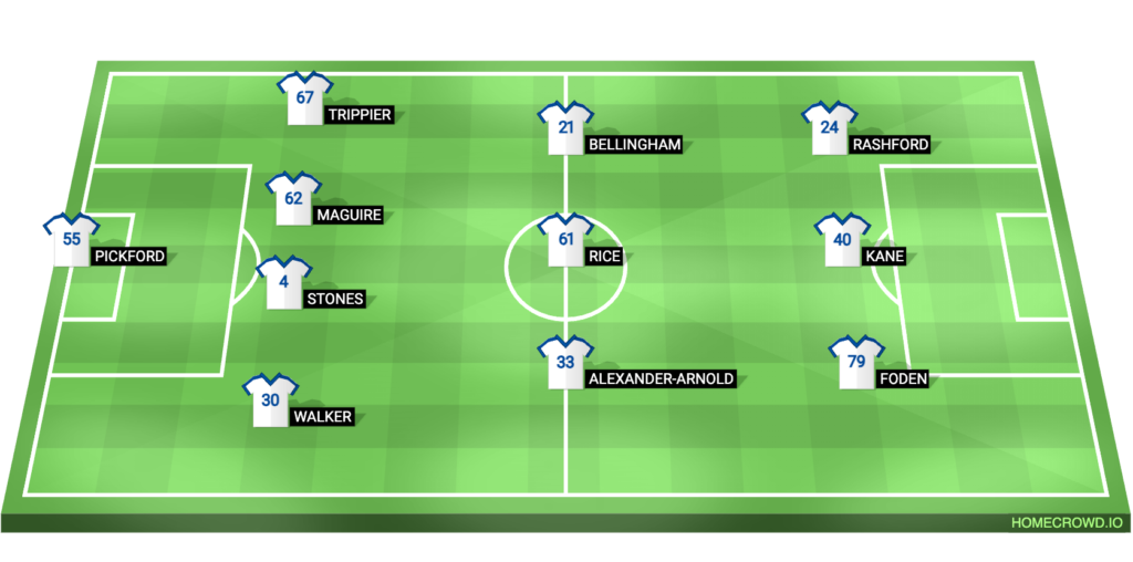 England Vs Italy Uefa Euro Qualifiers Preview