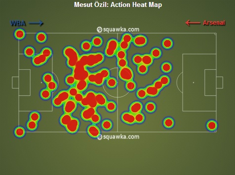 Ozil had to drop much deeper to receive the ball.