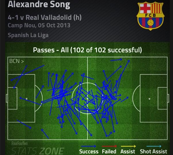 Every one of Song's 102 passes against Valladolid was a success