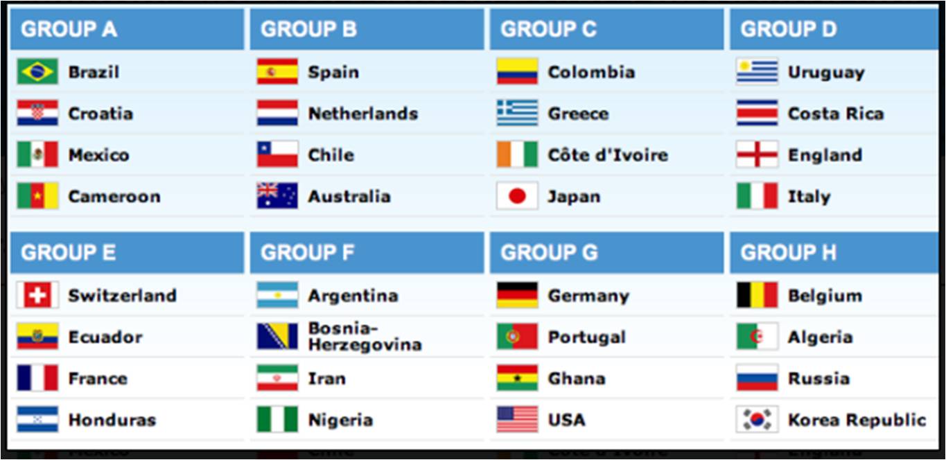 2014 FIFA World Cup Draw XI - 11 Things We Observed