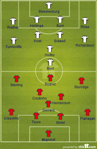 Fulham FC v Liverpool FC ai??i?? Team News, Possible Line-ups,Tactics ...