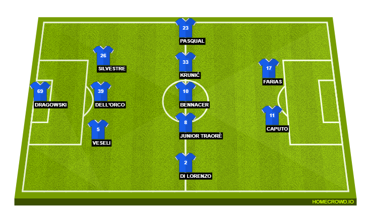 Ac Milan Vs Empoli Preview Probable Lineups Prediction Tactics Team News And Key Stats 