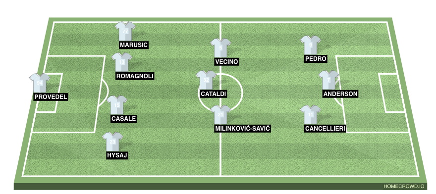 Juventus FC vs SS Lazio: Predictions & Analysis 11/13/2022
