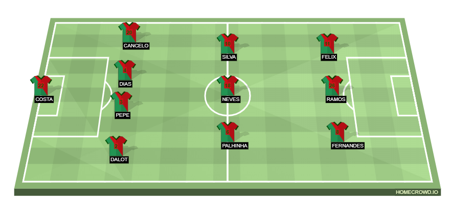 4-3-3 Lineup: Portugal vs South Korea as Diogo Dalot set to make his first World cup start