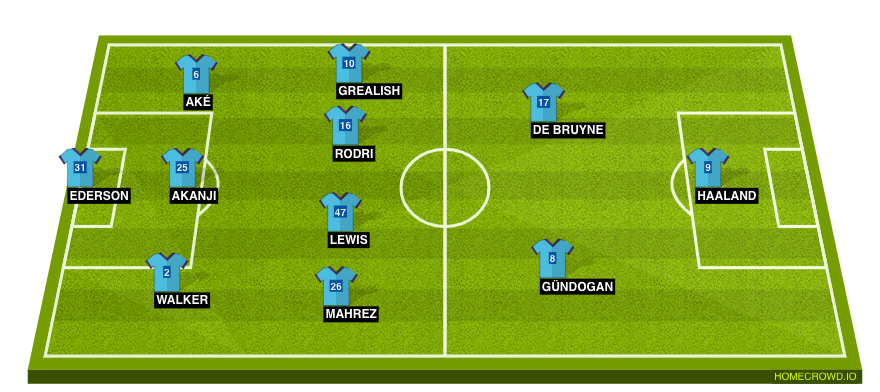 Manchester City lineup vs Tottenham