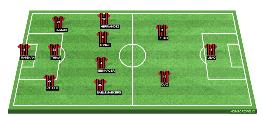 Udinese Calcio vs AC Milan Preview: Probable Lineups, Prediction, Tactics, Team News & Key Stats. 