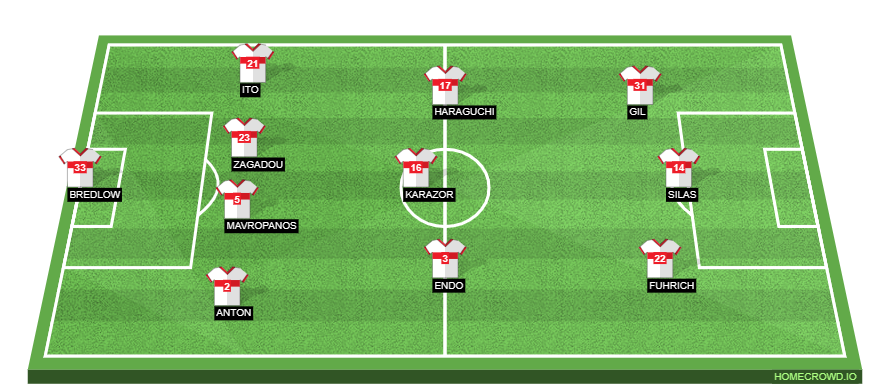 1860 Muenchen vs VfB Stuttgart H2H 29 jul 2023 Head to Head stats prediction
