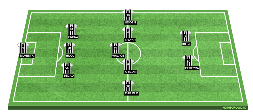 Udinese Calcio vs AC Milan Preview: Probable Lineups, Prediction, Tactics, Team News & Key Stats.