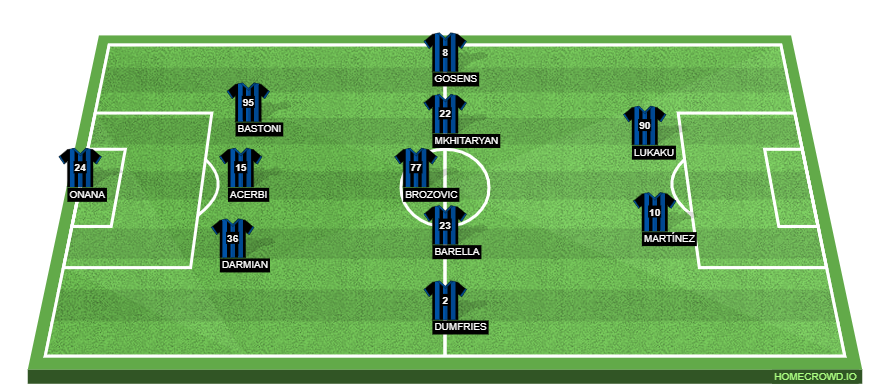 Spezia vs Inter Milan Preview: Probable Lineups, Prediction, Tactics, Team News & Key Stats. 