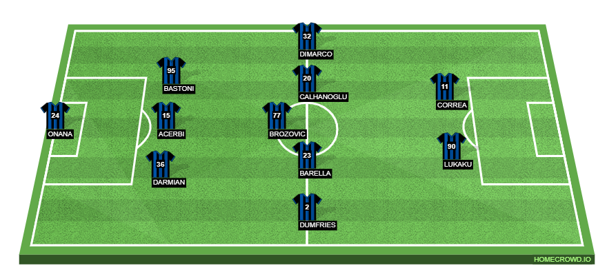 Inter Milan vs SS Lazio Preview: Probable Lineups, Prediction, Tactics, Team News & Key Stats. 