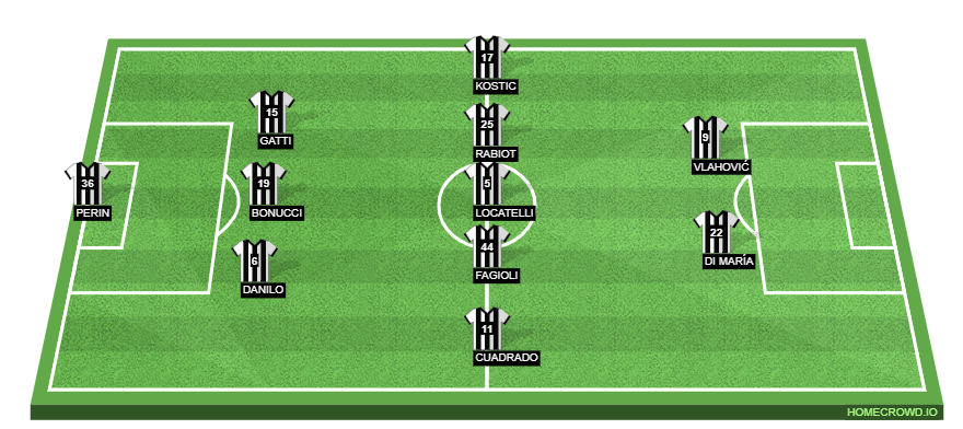 US Sassuolo Calcio vs Juventus Preview: Probable Lineups, Prediction, Tactics, Team News & Key Stats. 