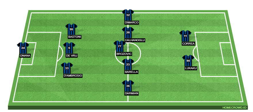 Inter Milan vs US Sassuolo Calcio Preview: Probable Lineups, Prediction, Tactics, Team News & Key Stats. 