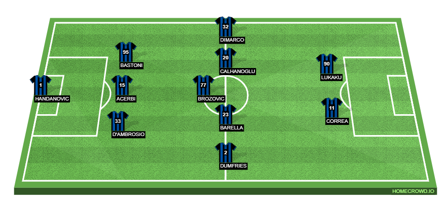 SSC Napoli vs Inter Milan Preview: Probable Lineups, Prediction, Tactics, Team News & Key Stats. 