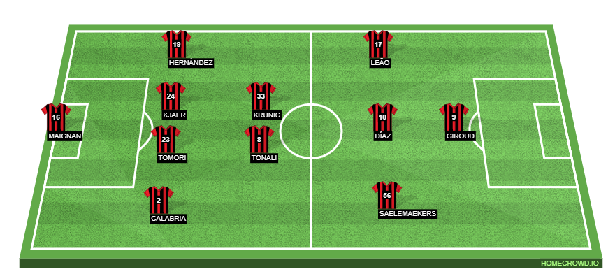 AC Milan vs UC Sampdoria Preview: Probable Lineups, Prediction, Tactics, Team News & Key Stats. 