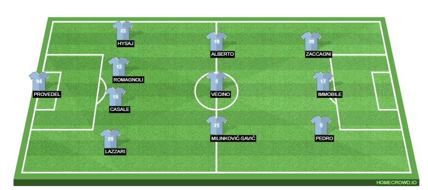 SS Lazio vs UC Cremonese Preview: Probable Lineups, Prediction, Tactics, Team News & Key Stats. 