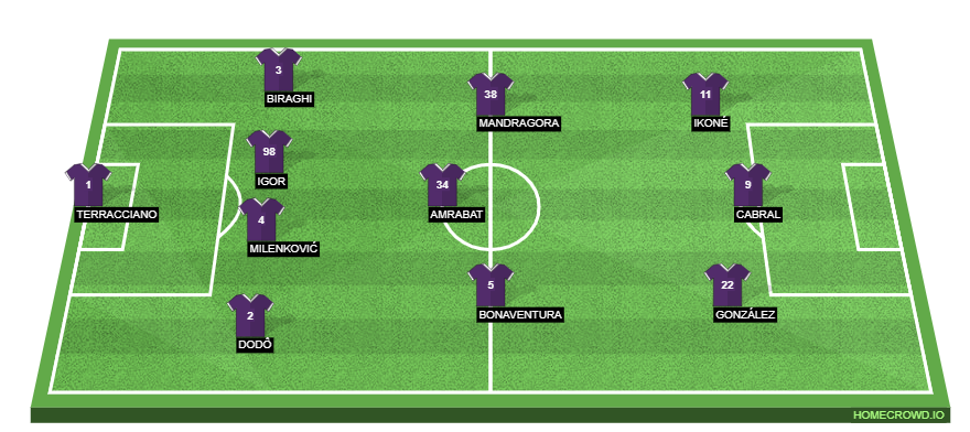 ACF Fiorentina vs Inter Milan Preview: Probable Lineups, Prediction, Tactics, Team News & Key Stats. 