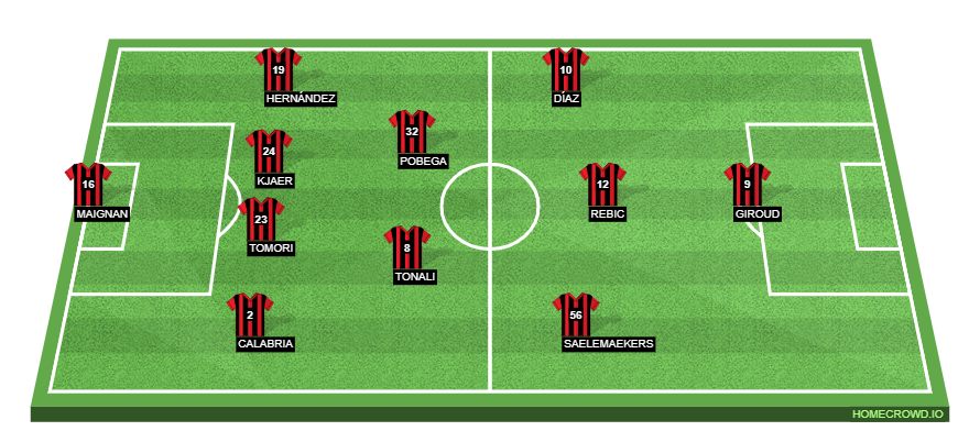 Inter Milan vs AC Milan Preview: Probable Lineups, Prediction, Tactics, Team News & Key Stats. 