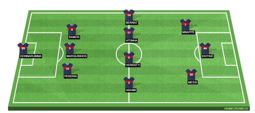 AC Ajaccio vs PSG Ligue 1 Match Preview: Probable Lineups, Prediction, Tactics, Team News & Key Stats. 