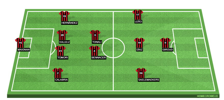 AC Milan vs SS Lazio Preview: Probable Lineups, Prediction, Tactics, Team News & Key Stats. 