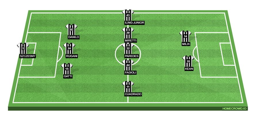 Juventus vs US Cremonese Preview: Probable Lineups, Prediction, Tactics, Team News & Key Stats. 