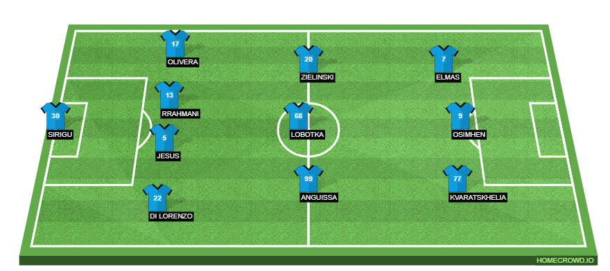 SSC Napoli vs UC Sampdoria Preview: Probable Lineups, Prediction, Tactics, Team News & Key Stats. 