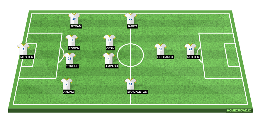 Ipswich Town vs Leeds United Preview: Probable Lineups, Prediction, Tactics, Team News & Key Stats. 
