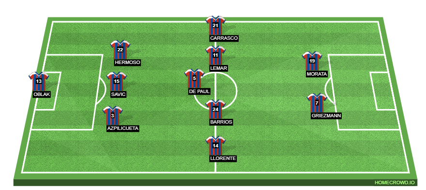 Real Betis vs Atletico Madrid Preview: Probable Lineups, Prediction, Tactics, Team News & Key Stats. 