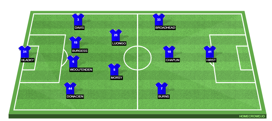 Ipswich Town vs Leeds United Preview: Probable Lineups, Prediction, Tactics, Team News & Key Stats. 