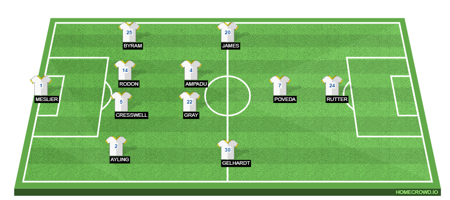 Leeds United vs West Bromwich Albion Preview: Probable Lineups, Prediction, Tactics, Team News & Key Stats. 