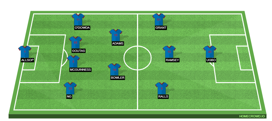 Leicester City vs Cardiff City Preview: Probable Lineups, Prediction, Tactics, Team News & Key Stats. 