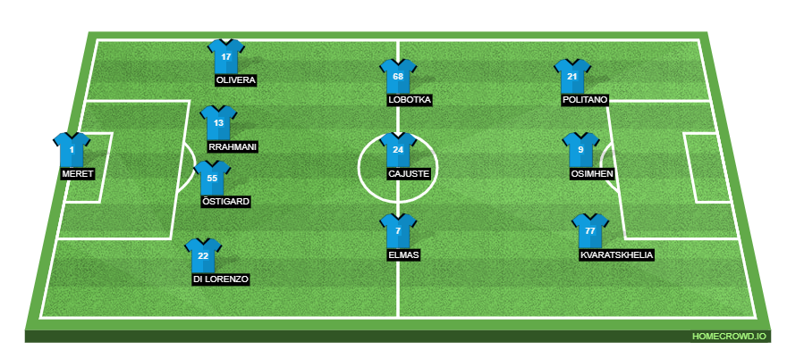 Frosinone Calcio vs SSC Napoli Preview: Probable Lineups, Prediction, Tactics, Team News & Key Stats. 