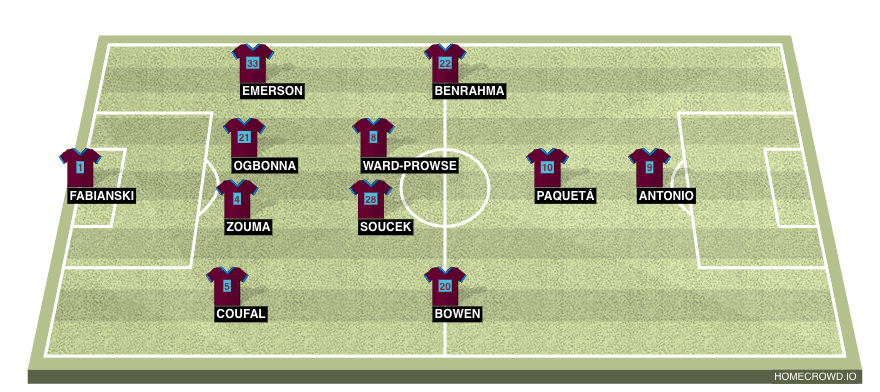 West Ham XI vs Brighton