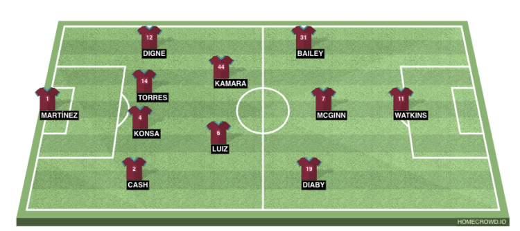 Aston Villa Vs Everton Preview: Probable Lineups, Prediction, Tactics ...