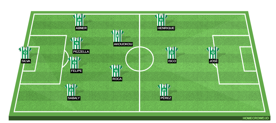 Real Betis vs Atletico Madrid Preview: Probable Lineups, Prediction, Tactics, Team News & Key Stats. 