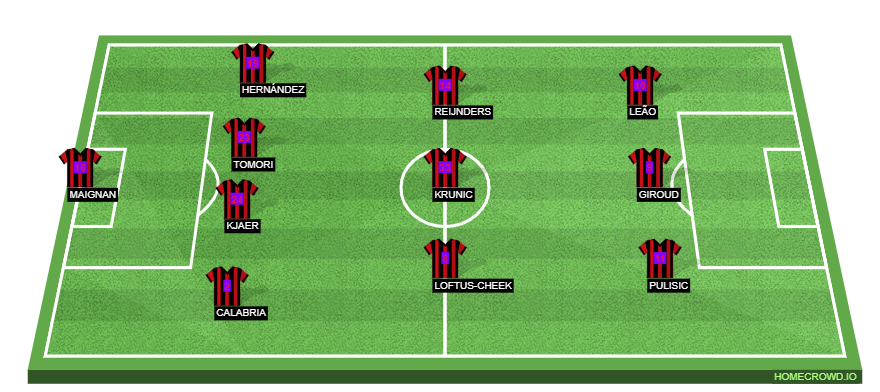 AS Roma vs AC Milan Preview: Probable Lineups, Prediction, Tactics, Team News & Key Stats. 