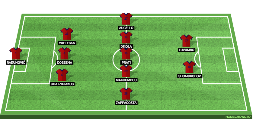 Cagliari vs AC Milan Preview: Probable Lineups, Prediction, Tactics, Team News & Key Stats. 