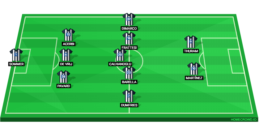 Inter Milan vs US Sassuolo Calcio Preview: Probable Lineups, Prediction, Tactics, Team News & Key Stats. 