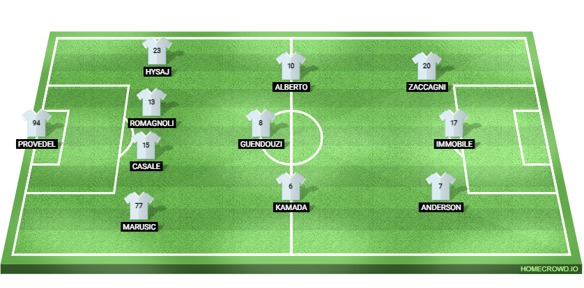 SS Lazio vs Atletico Madrid Preview: Probable Lineups, Prediction, Tactics, Team News & Key Stats. 