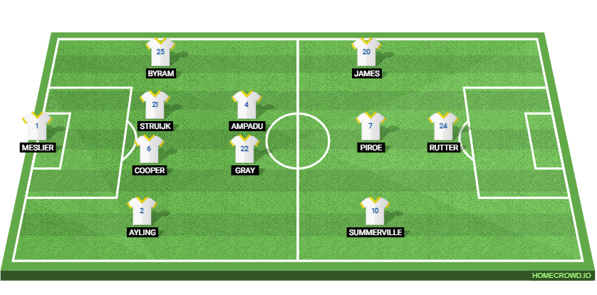 Leeds United vs Watford Preview: Probable Lineups, Prediction, Tactics, Team News & Key Stats. 