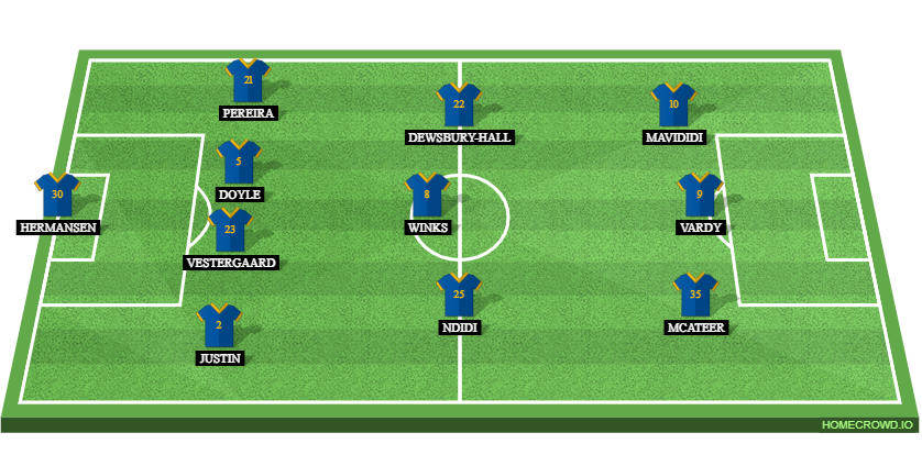 Norwich City vs Leicester City Preview: Probable Lineups, Prediction, Tactics, Team News & Key Stats. 