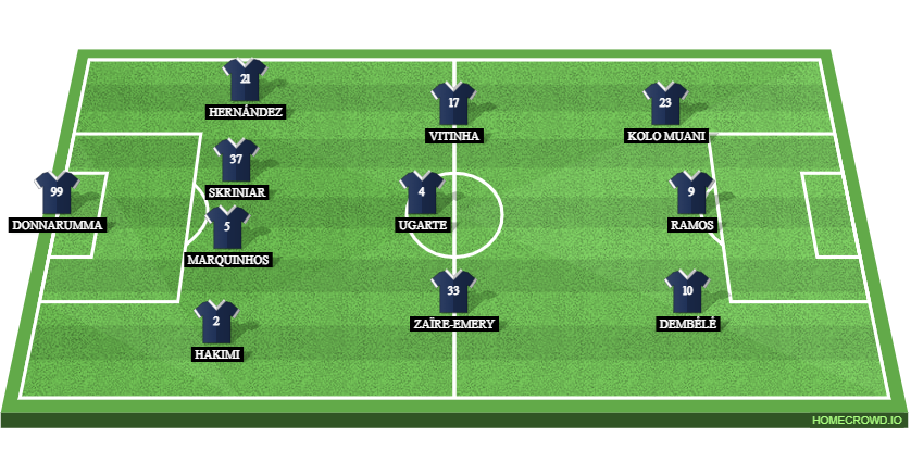 Clermont Foot vs PSG Preview: Probable Lineups, Prediction, Tactics, Team News & Key Stats. 