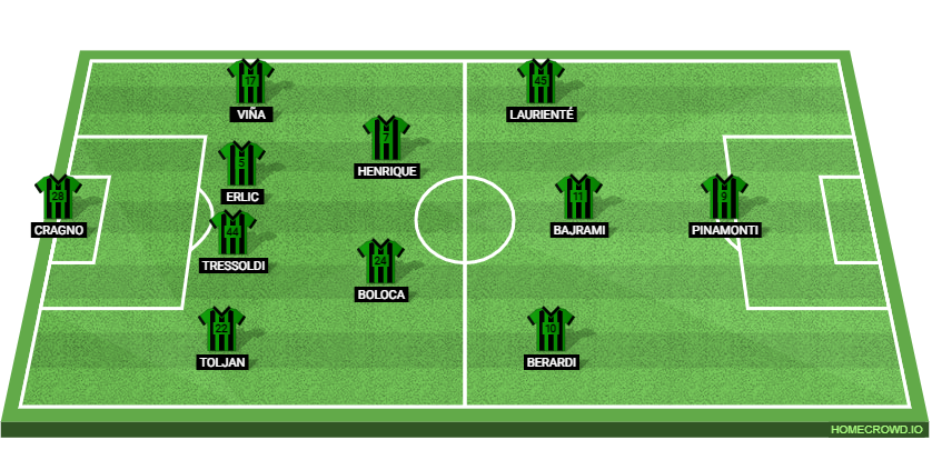 Inter Milan vs US Sassuolo Calcio Preview: Probable Lineups, Prediction, Tactics, Team News & Key Stats. 